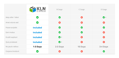 clean_14_cargo_yesno