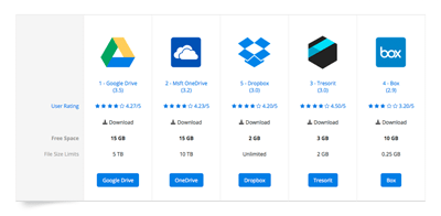 clean_14_cloud_storage