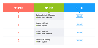 university_ranking